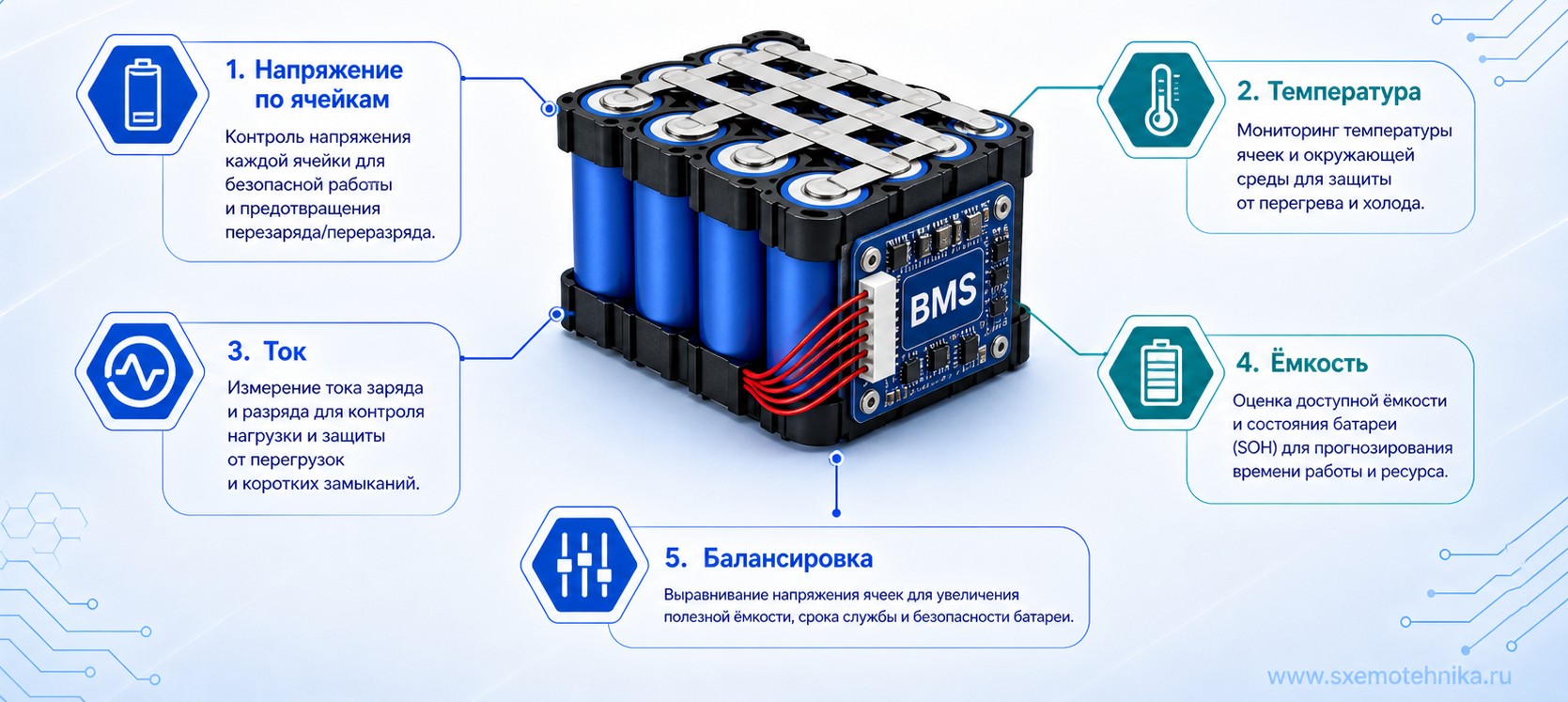 battery control parameters