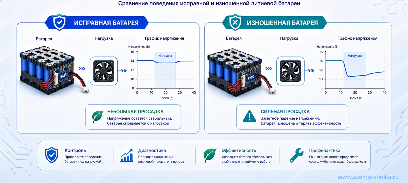 battery voltage drop