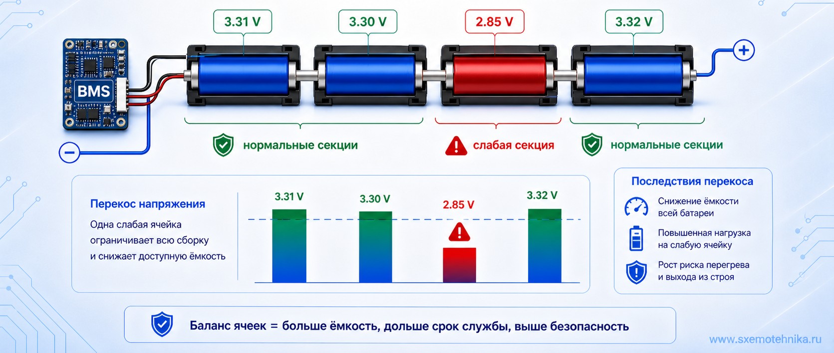 cell imbalance example