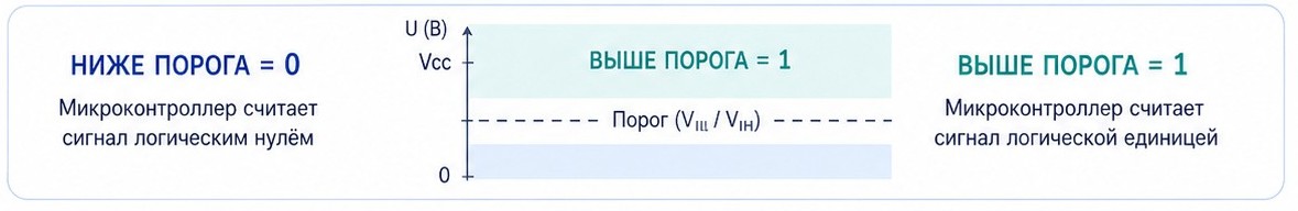 active high low