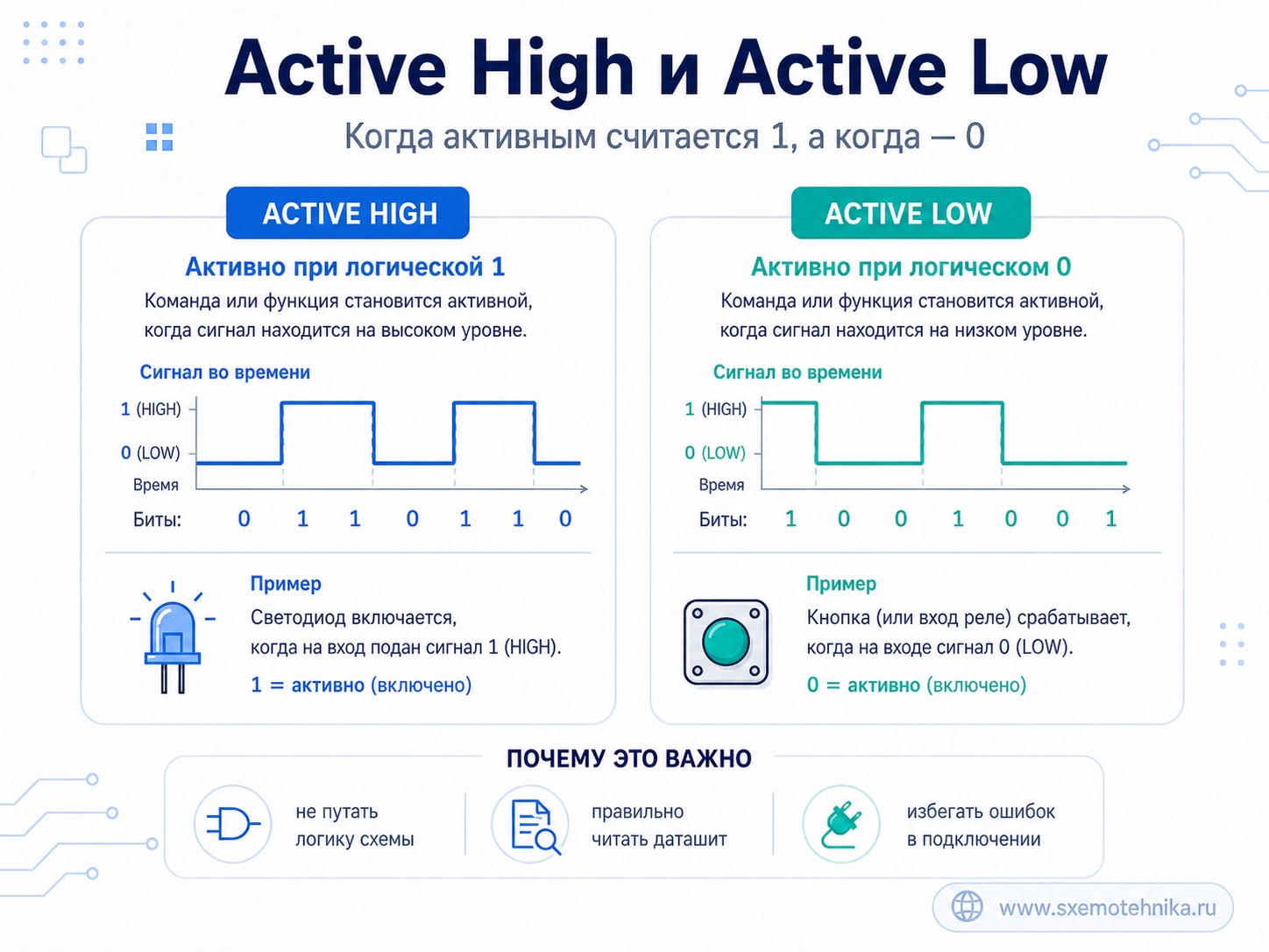 active high low2
