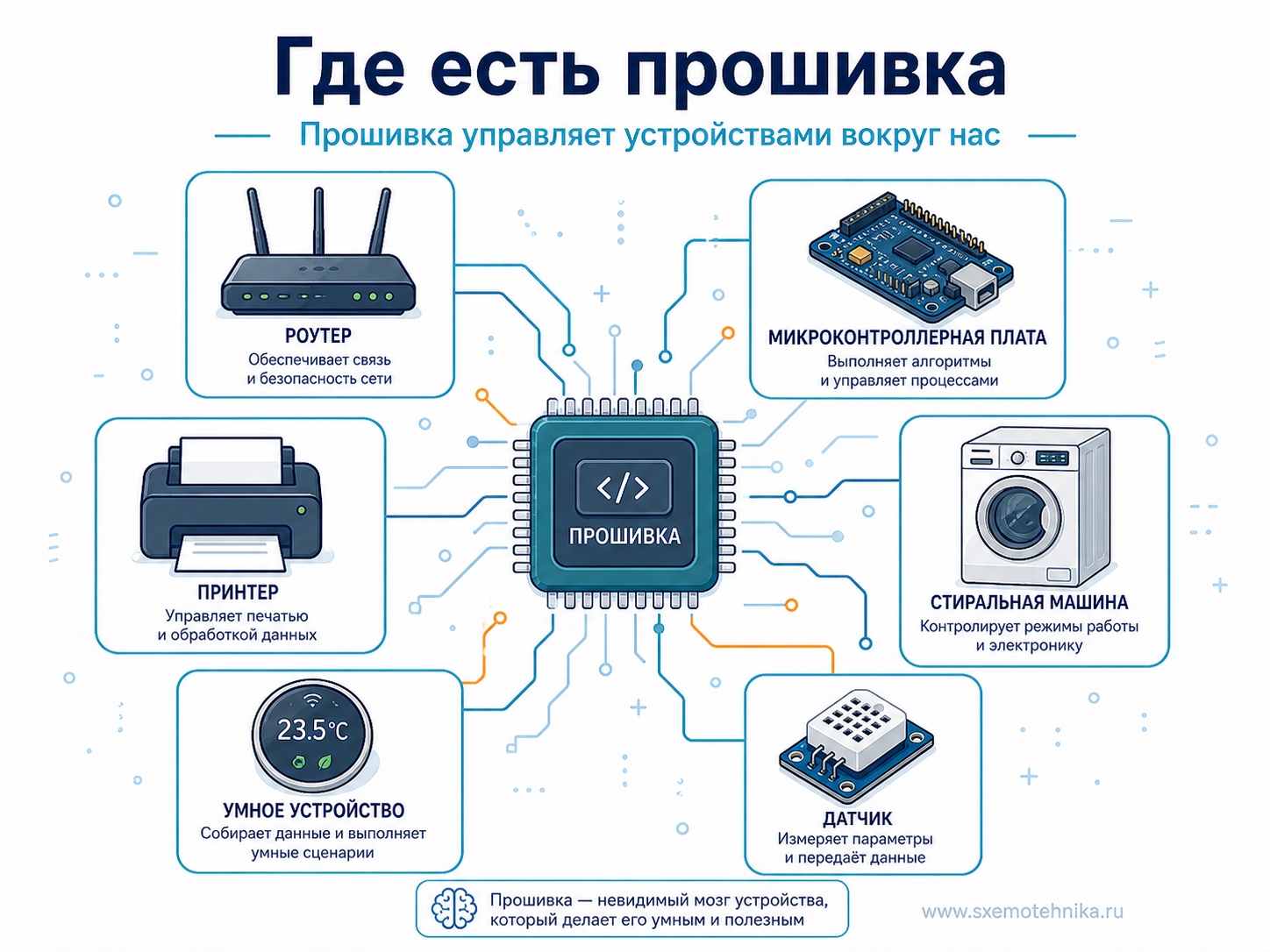 firmware examples