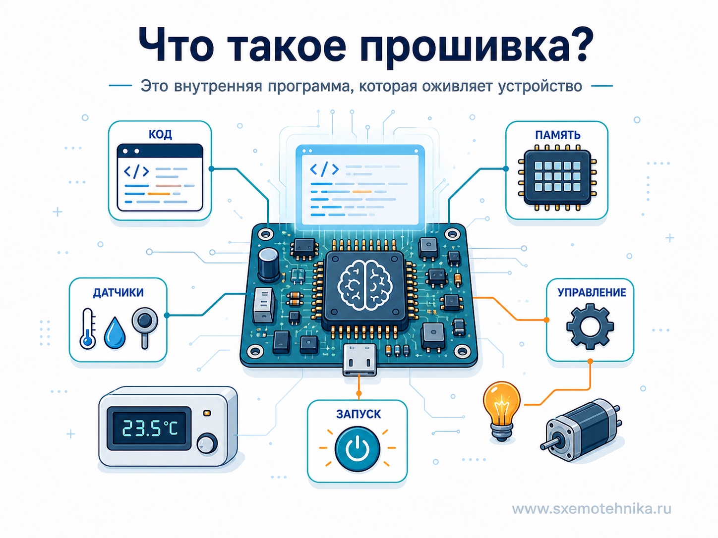 firmware overview