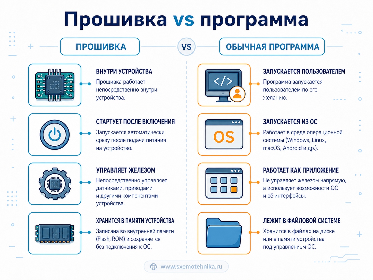firmware vs program